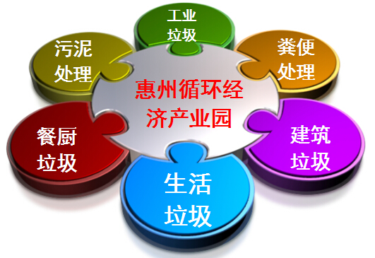 从惠州产业园看绿色动力的蓝色环保梦